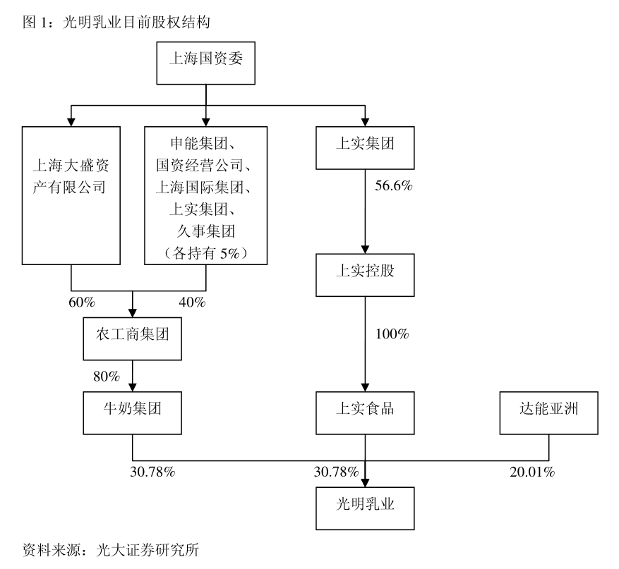 龍洲股份 關(guān)于全資子公司為全資孫公司提供擔保的公告——聚焦票務代理服務